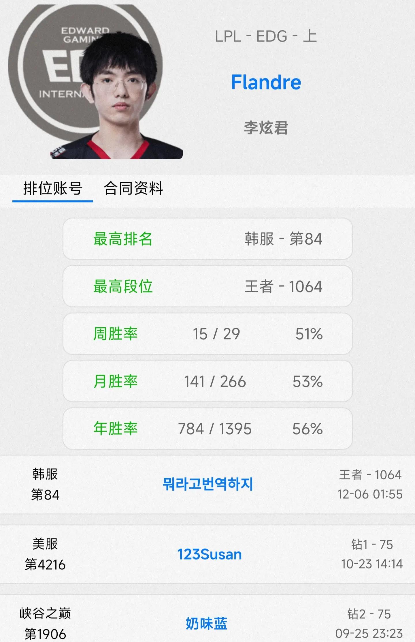 Doinb官方宣布反败为胜新规，独行侠引发争议！