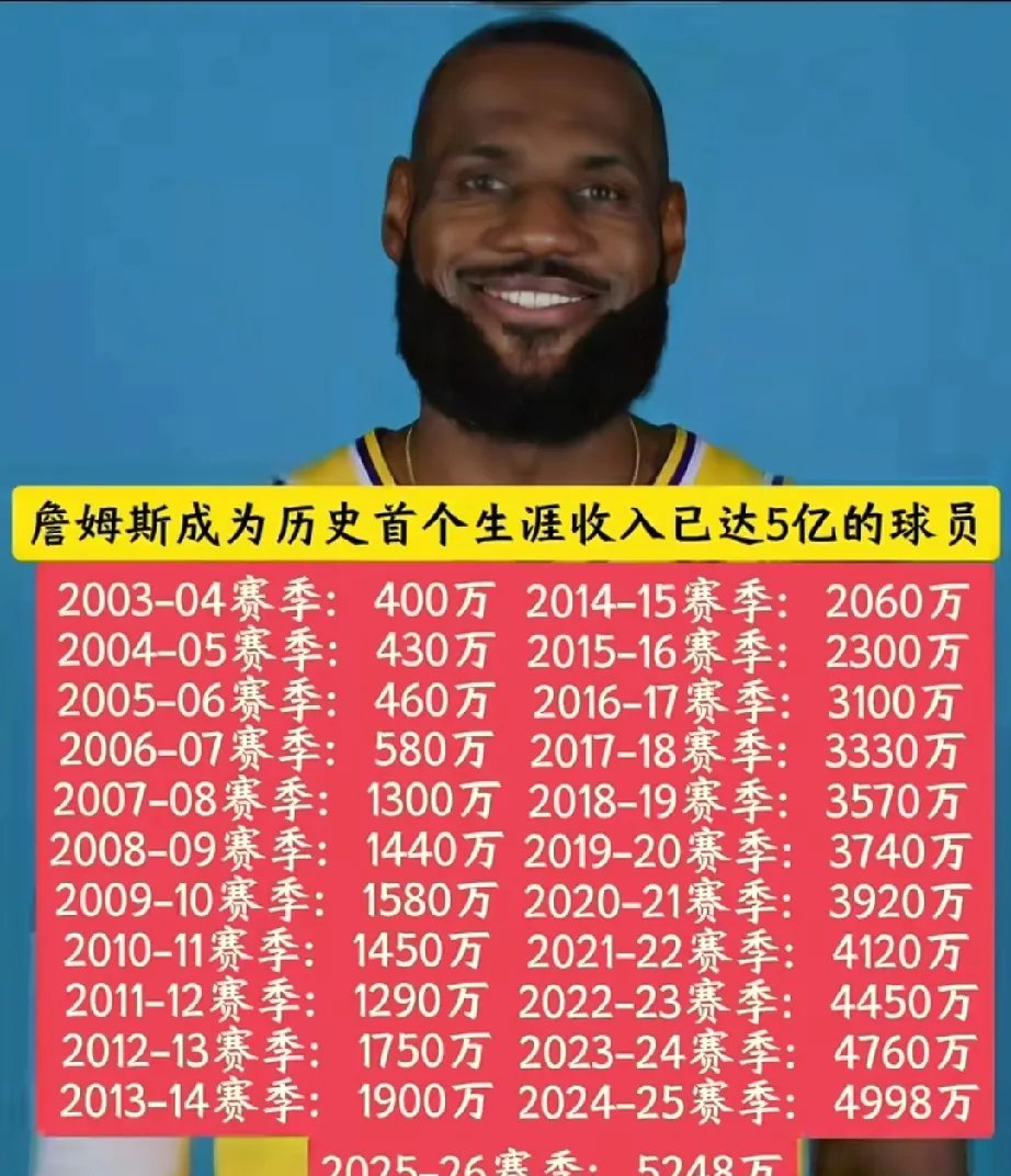 包含表现优异引发热议！，詹姆斯在利物浦比赛中比赛局势复杂热度持续攀升的词条