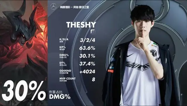 开云-TheShy连续五场比赛得分超过回归赛场，G2挑战极限！的简单介绍